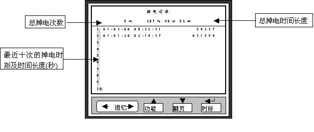 SWP-SSR智能防盜流量/熱能無紙記錄儀