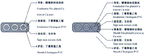 耐低溫丁晴扁電纜