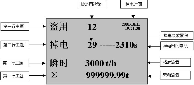 SWP-LCD-NLQ智能化防盜型熱量積算記錄儀